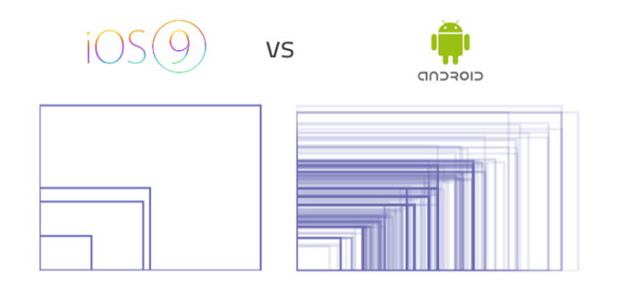 illustratie meest gebruikte schermgrootte van ios en android